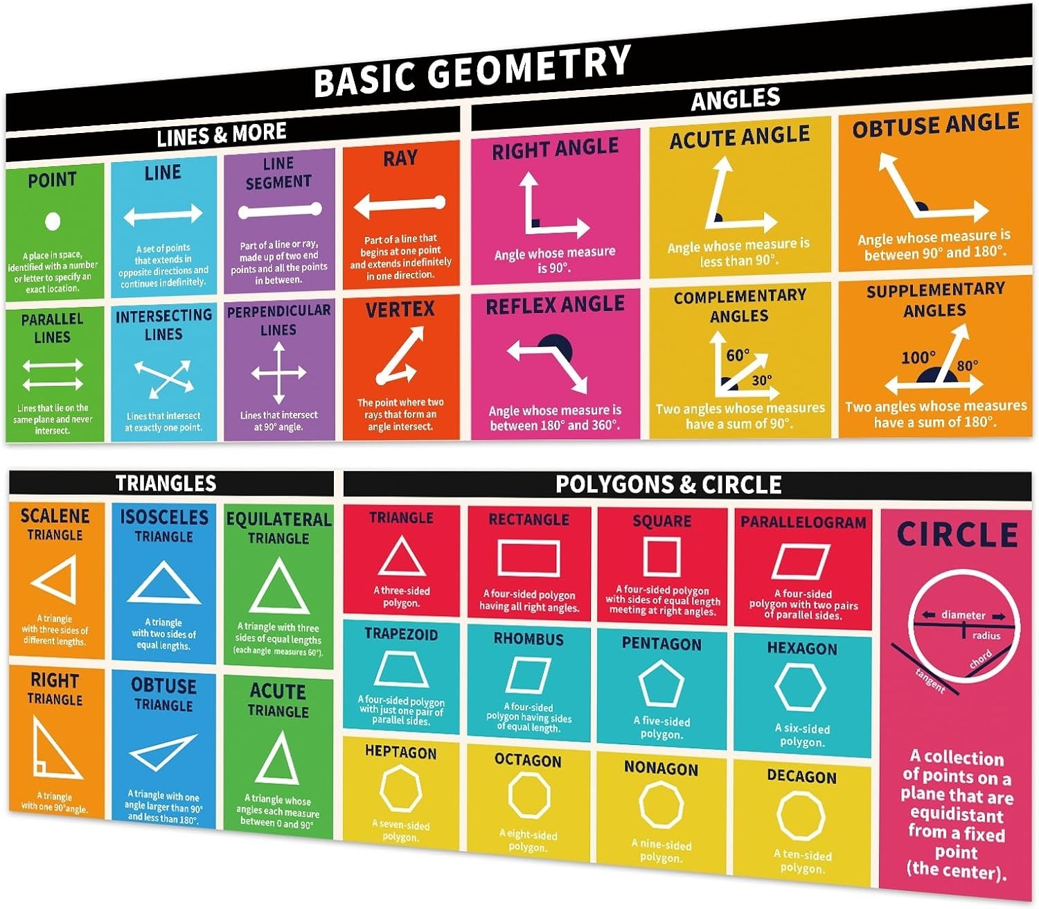 Laminated 2-Piece 13.5x39" Math Poster Set - Engaging Geometry for Classrooms