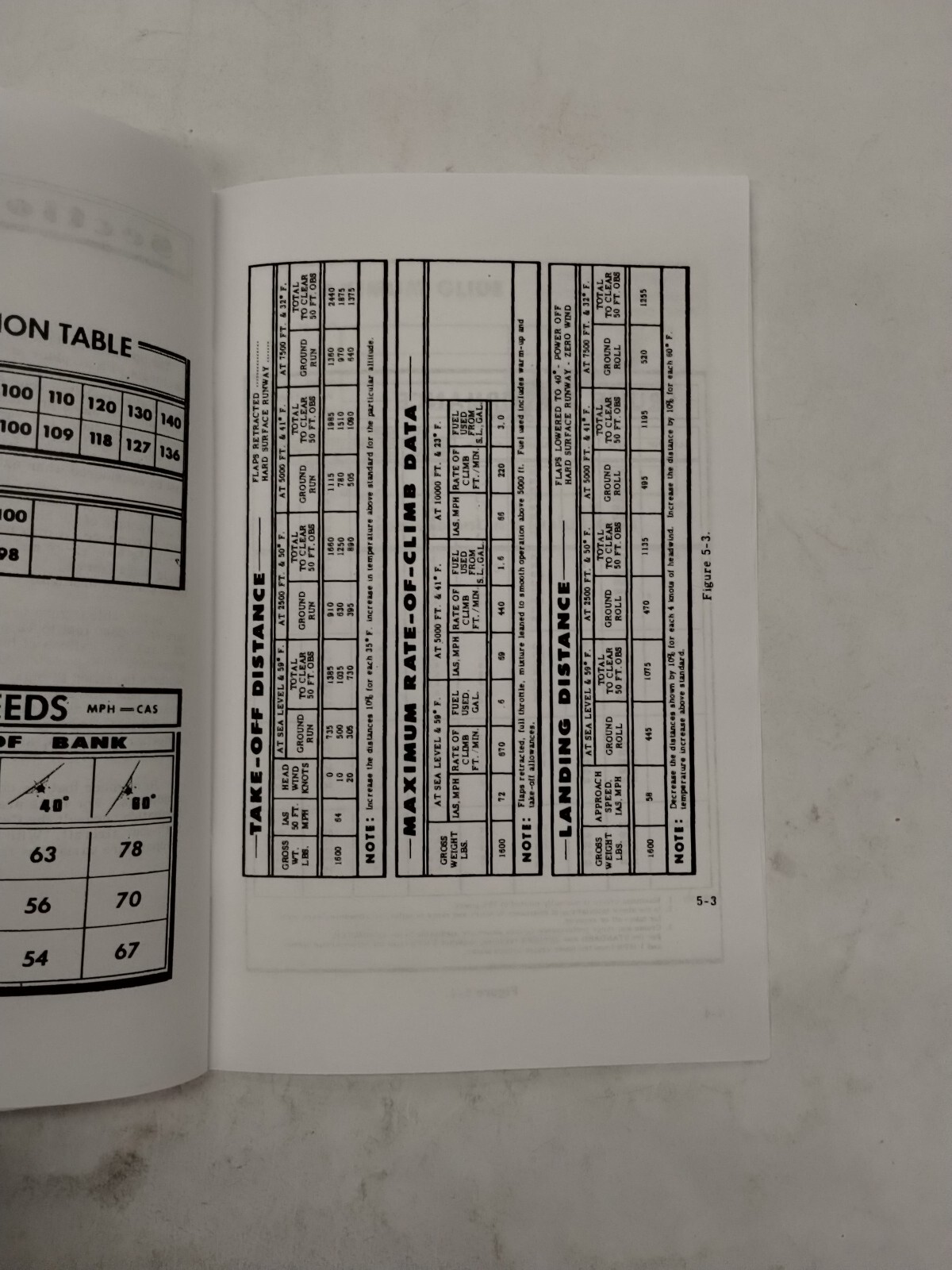 Cessna 1966 Model 150F Owner's Manual-Reproduction.