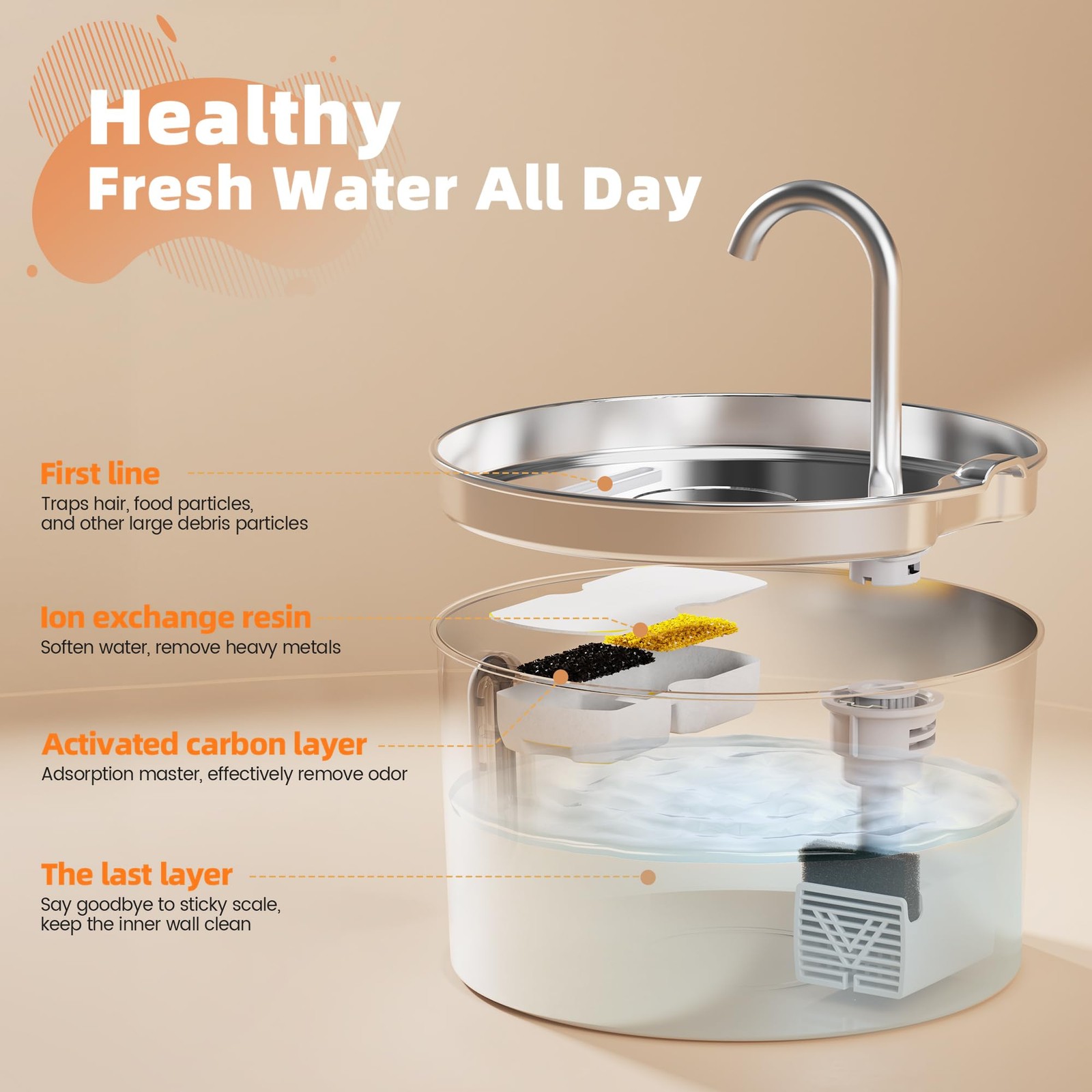 Cat Water Fountain Stainless Steel: 2.2 L Cat Fountain for Drinking - Automat...
