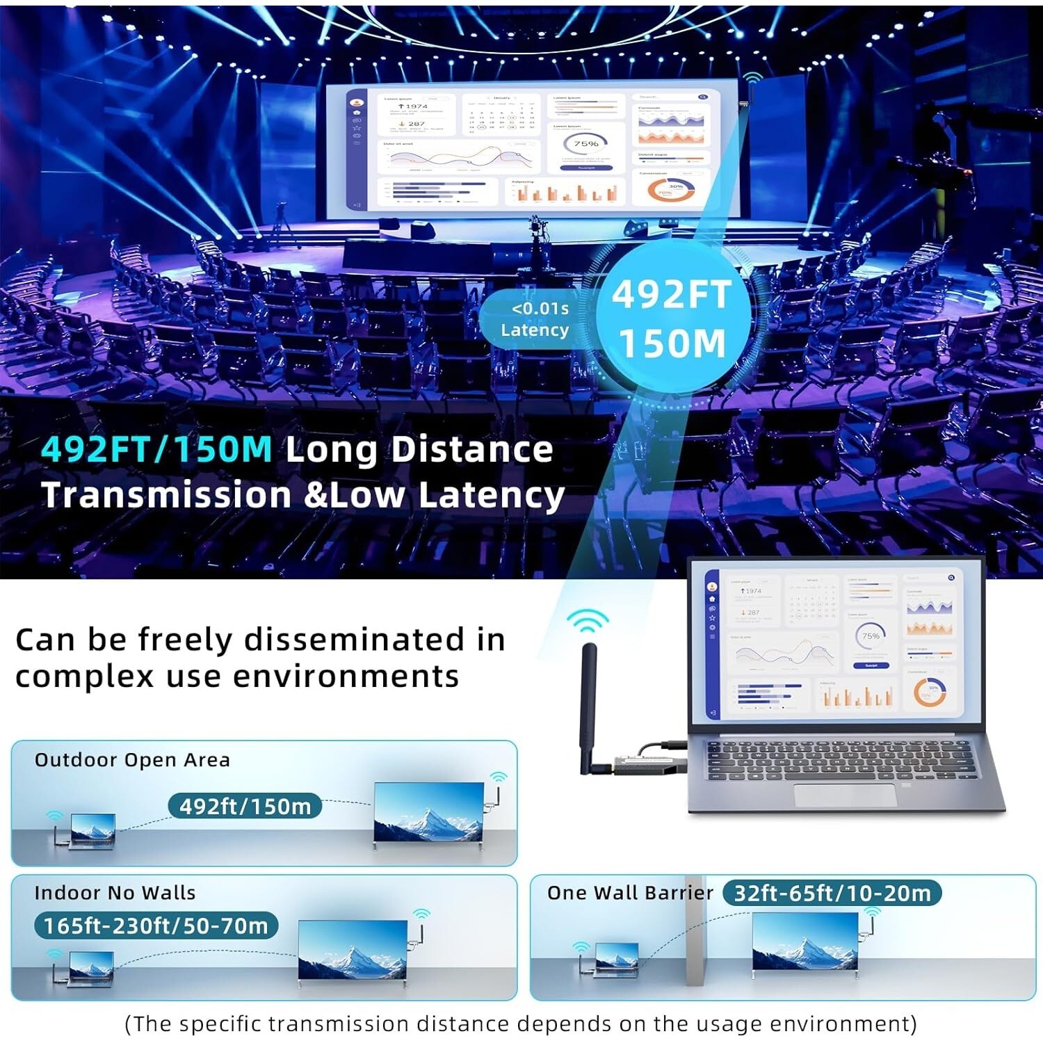 Wireless HDMI Transmitter and Receiver 492ft4K Decode 1080P Output Wireless HDMI