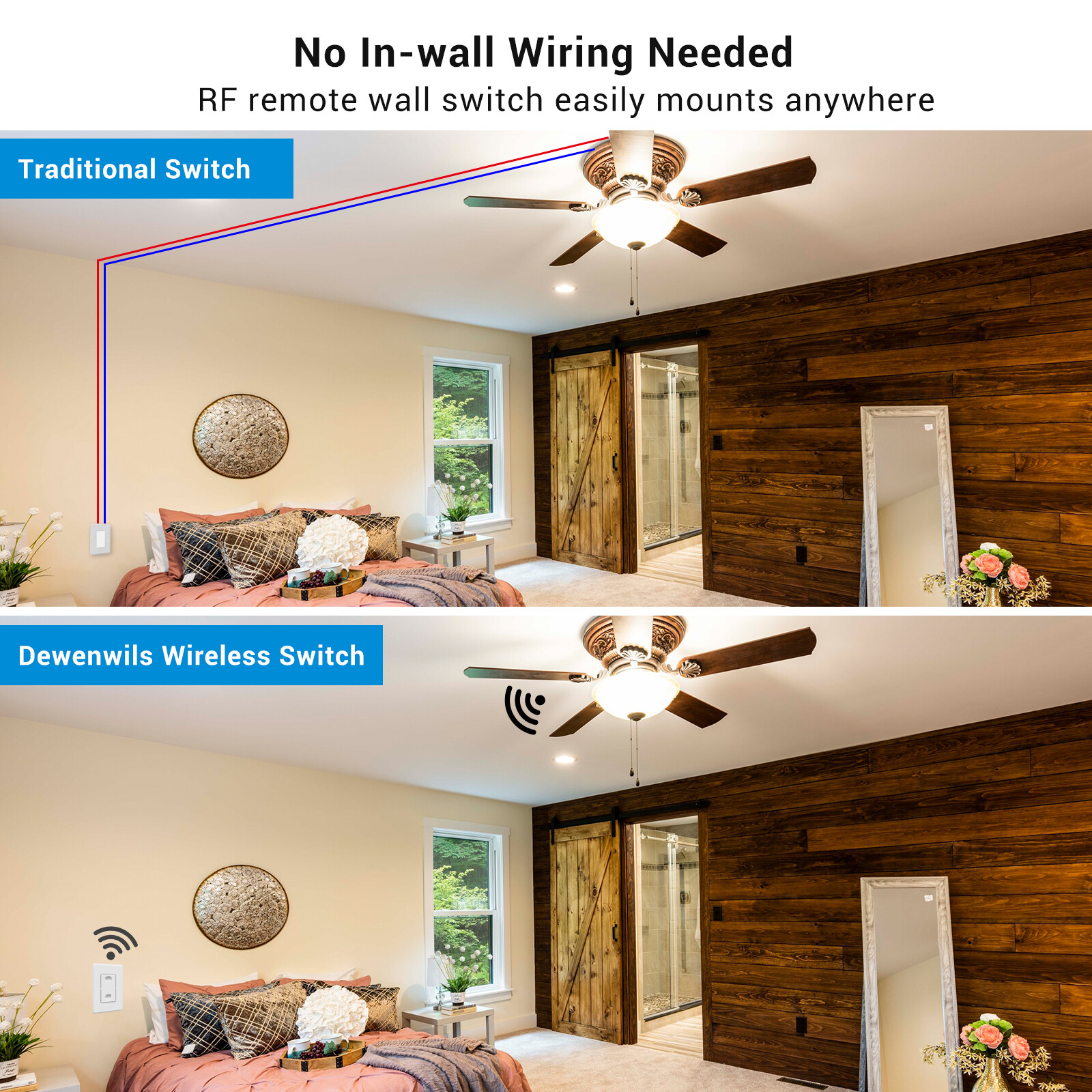 DEWENWILS Wireless Light Switch And Receiver Kit, Remote Control Wall Switch UDS