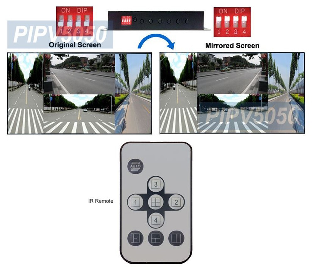 Quad Channel BNC Video Processor With IR Remote