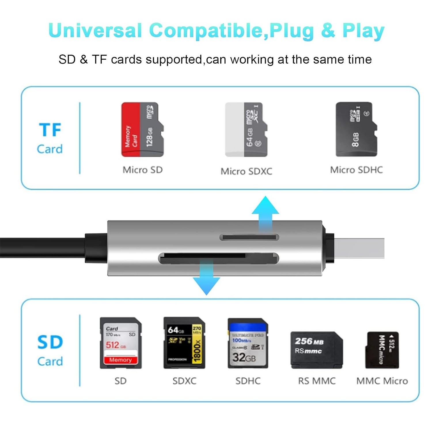 USB 3.0 High-Speed SD TF Multi-Memory Card Reader Adapter for PC Laptop Phone