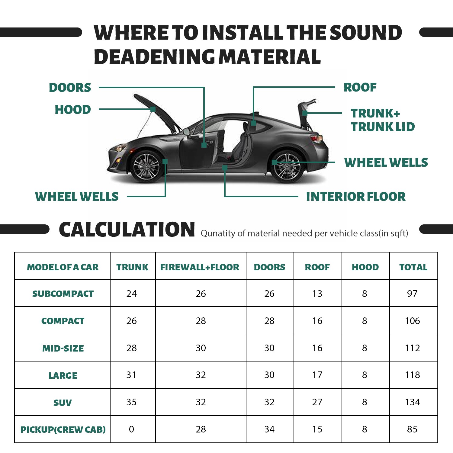 INDUSTRIAL AREA WALL FLOOR CARGO AREA SOUND DEADENING MAT THICKENED STICKABLE
