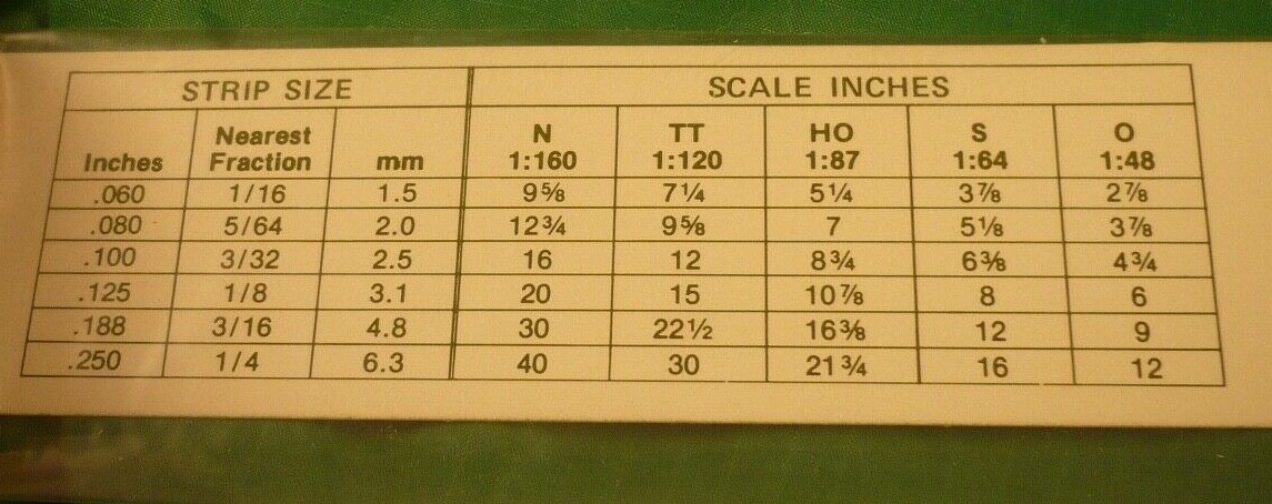 Evergreen Scale Models #8404 POLYSTYRENE STRIPS, .043" X .043" - More Below