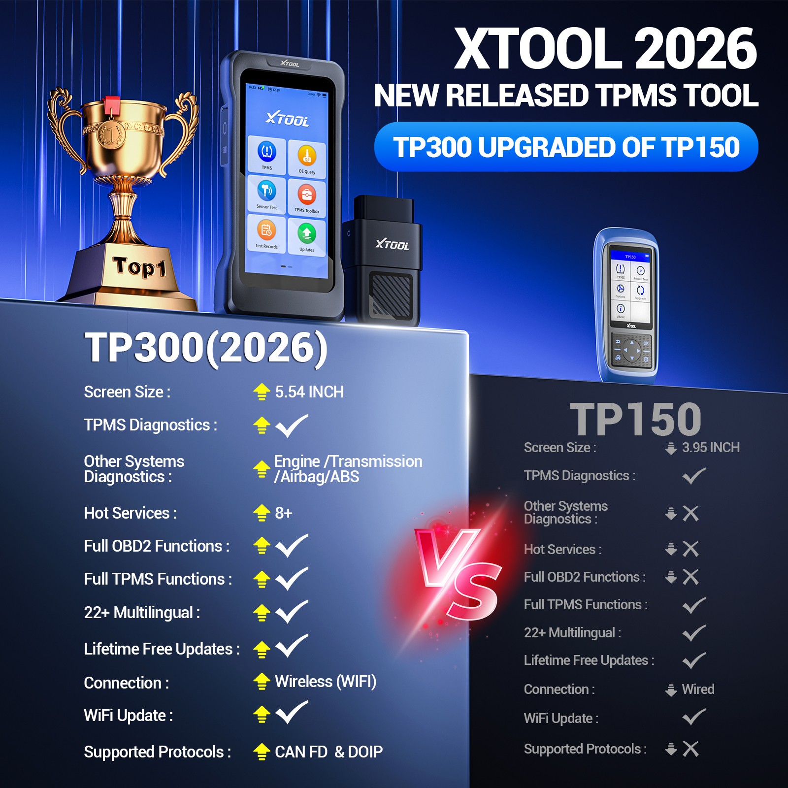 XTOOL TP300 TPMS Sensor Relearn TS100 Programming Tool Auto Diagnostic Scanner