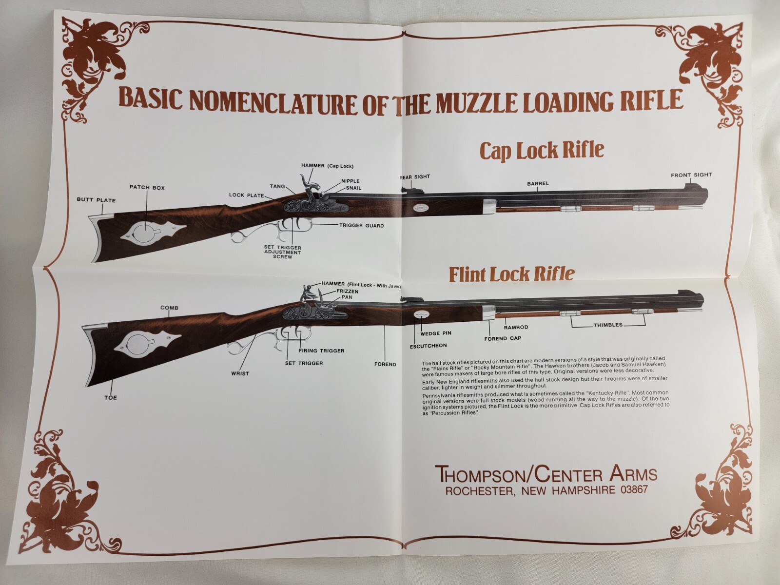 Original Thompson Center Arms Muzzle Loader Nomenclature Poster