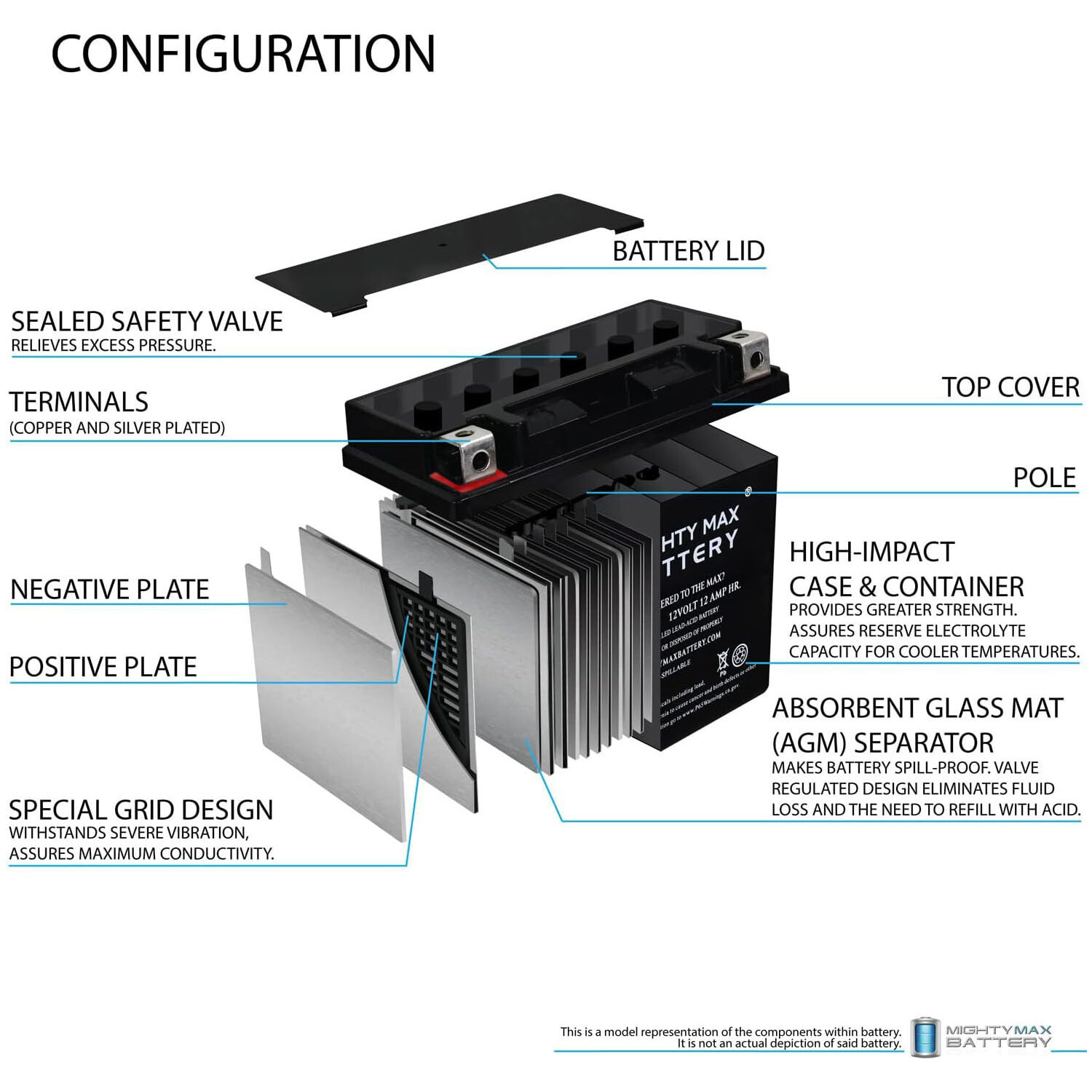 Mighty Max YTX14-BS Replacement Battery Compatible with UTV, 4 Wheeler