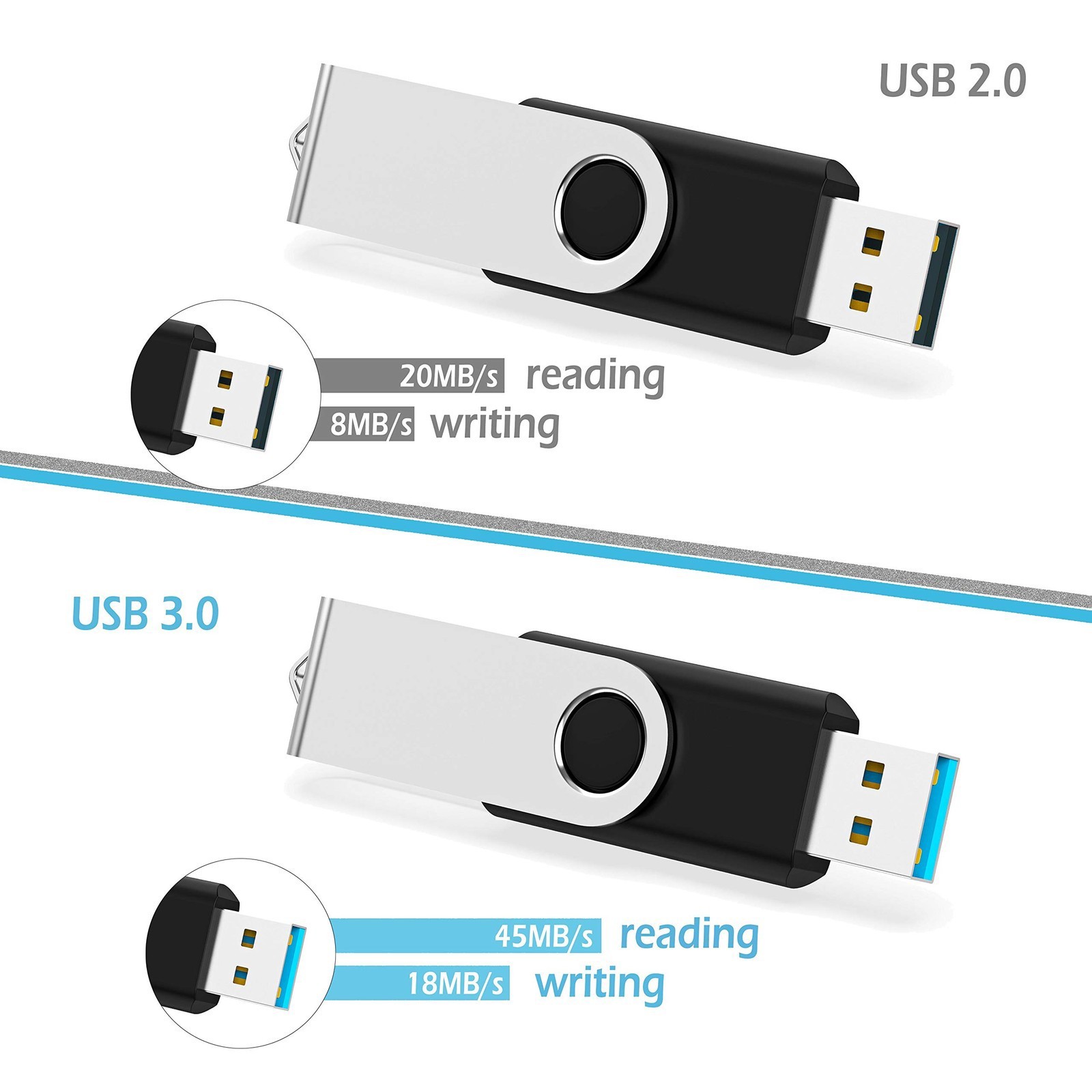 USB Flash Drive 10Pack Thumb Drives Memory Stick for PC Storage Pendrives Bulk