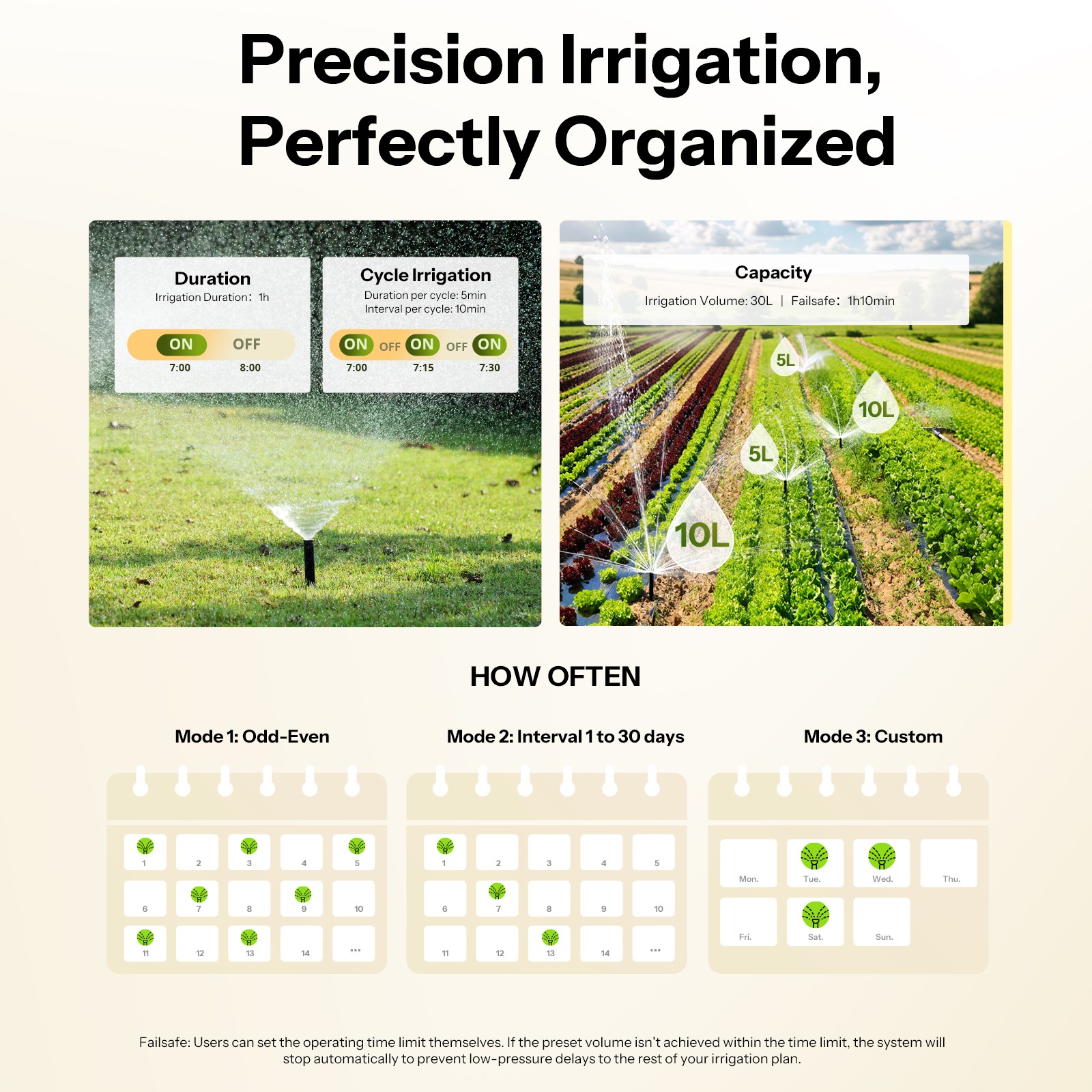 SONOFF Sprinkler Controller,Irrigation Timer Zigbee Smart Water Valve Flow Meter