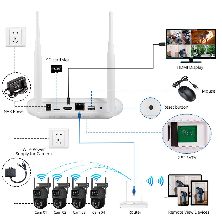 Complete 8CH Wireless Security System 6MP Cameras H.265+ Night Vision 500GB HDD