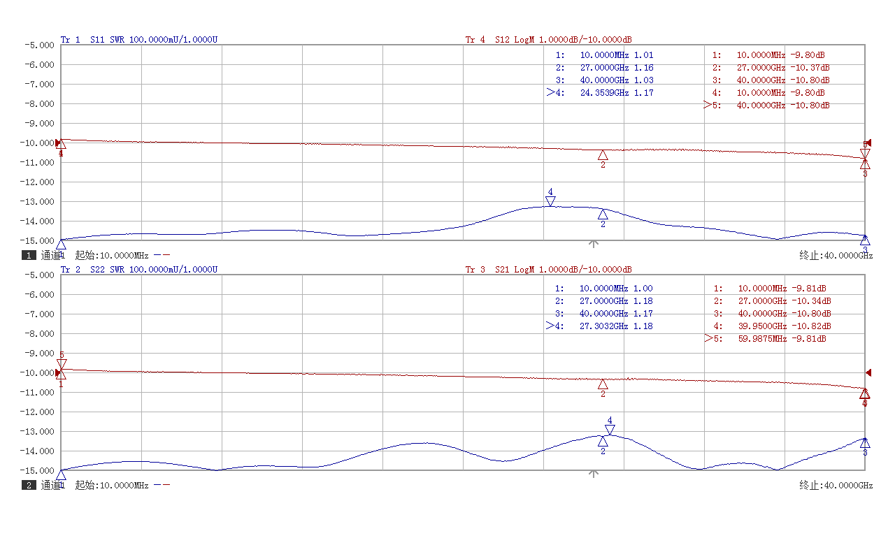 2.4mm Fixed Attenuator, DC - 50GHz, 2Watts