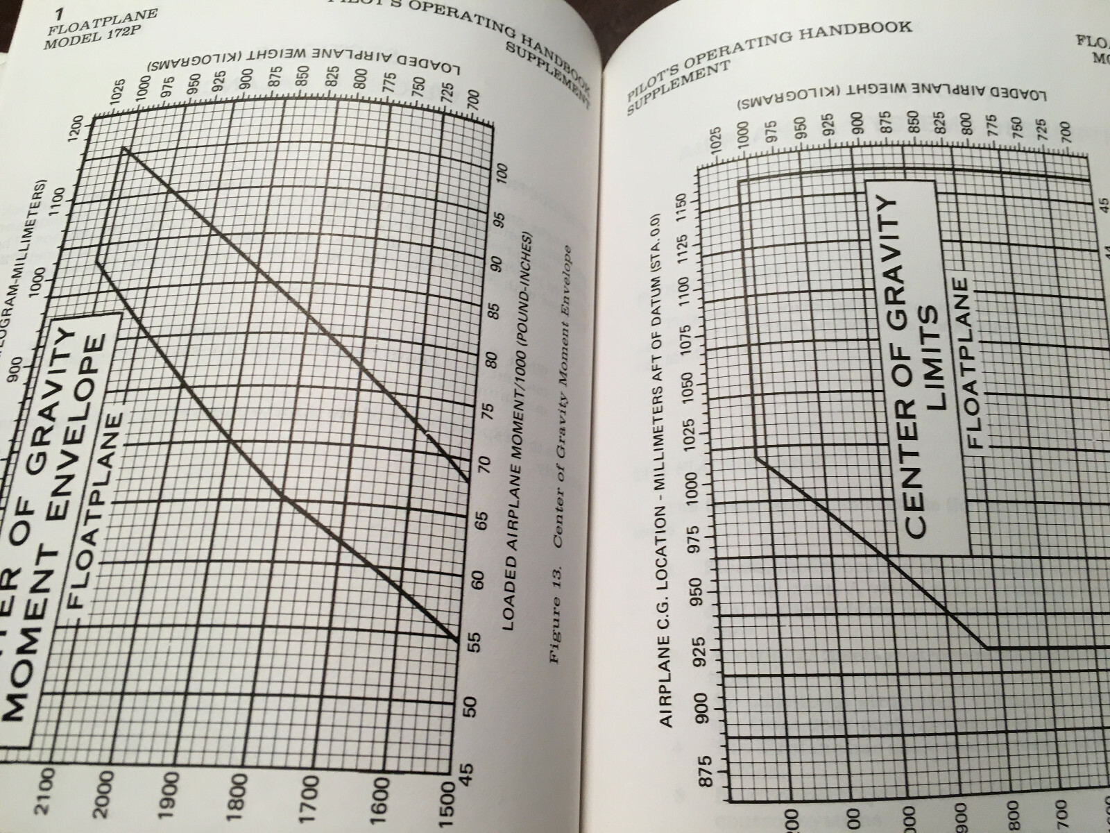 1983 Cessna 172P Skyhawk Information manual