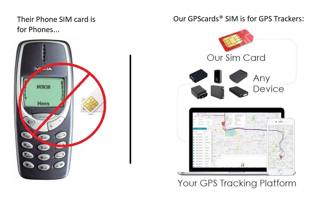 GPS card Tracker SIM Card Unlimited Data Car Pet 4G GPS Tracking Device