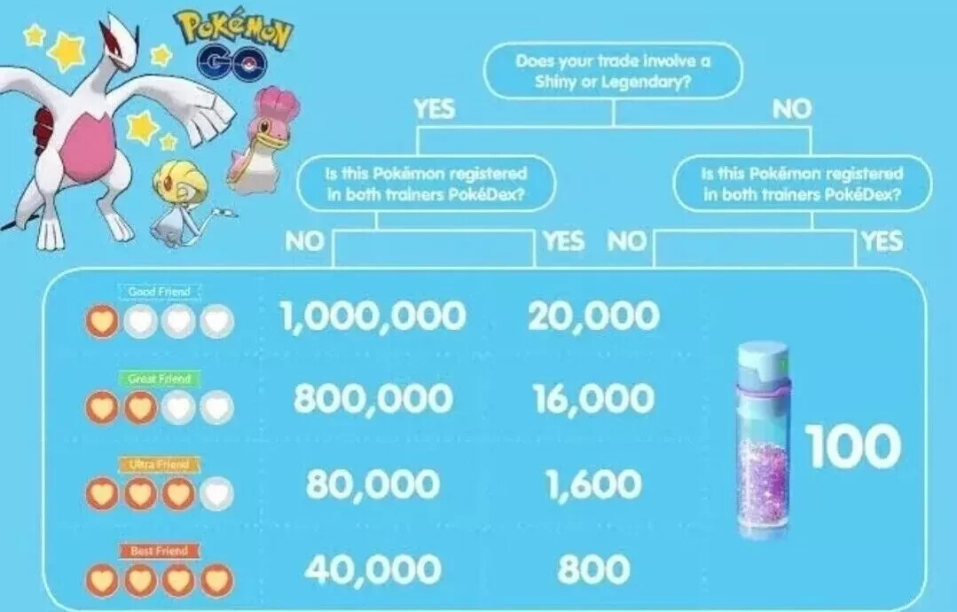 Pokémon Regional Pansage Go TD
