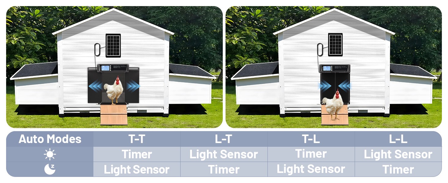 Solar Automatic Chicken Coop Door Opener with Timer Light Sensor Remote Control