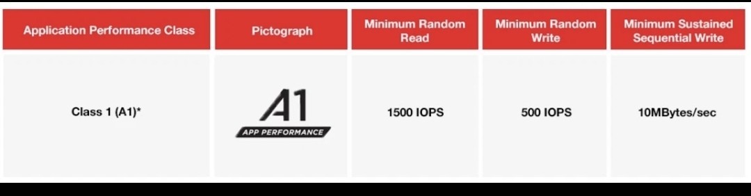 20PK - SanDisk 32GB microSD
