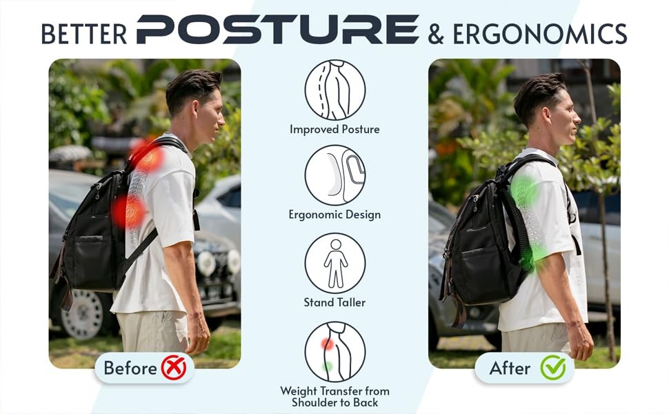 Lightweight Ventilation Backpack Spacer - Frame for Hiking, Commuting & Bikin...