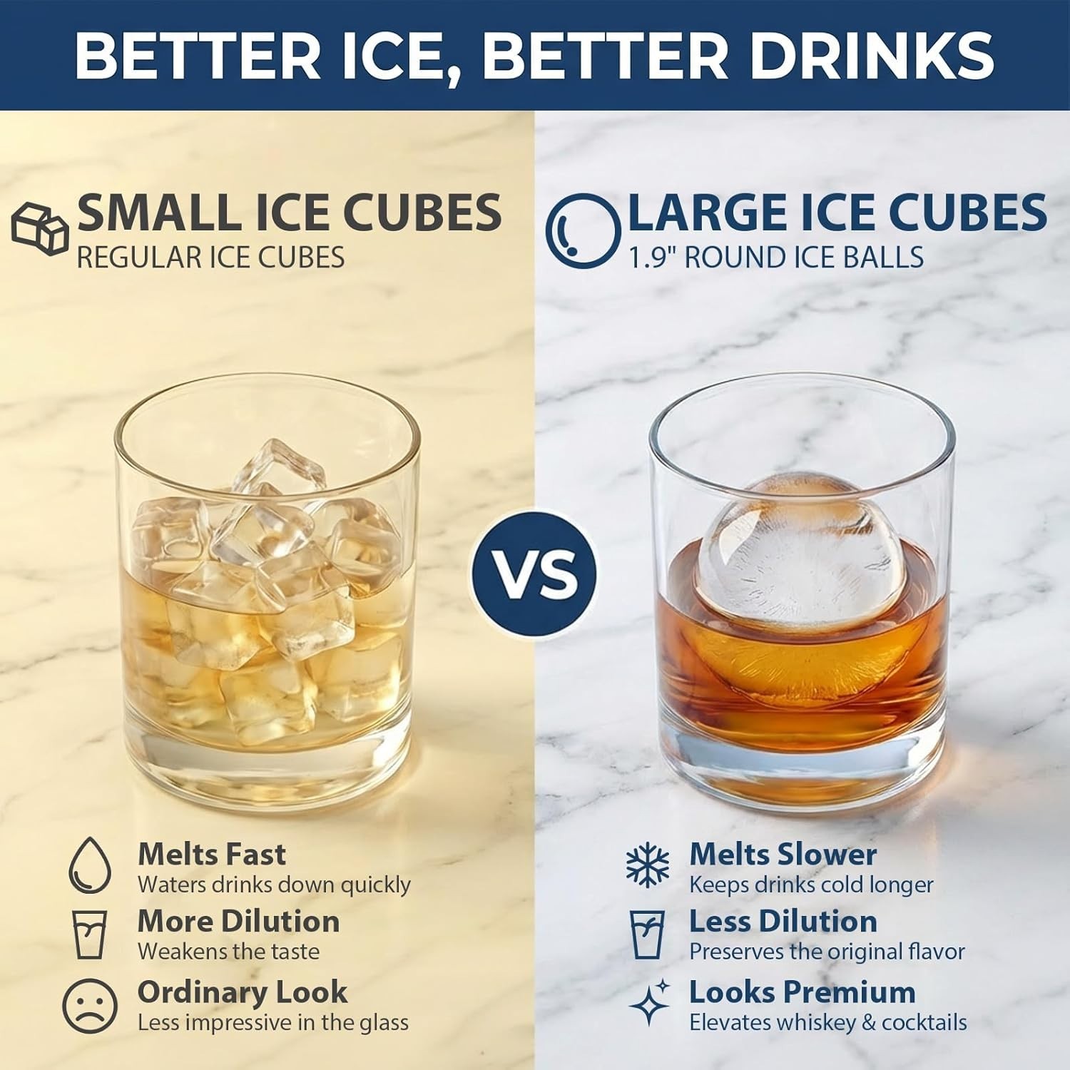 1.9" Round Ice Cube Mold Set - Effortless Easy Fill & Twist Release