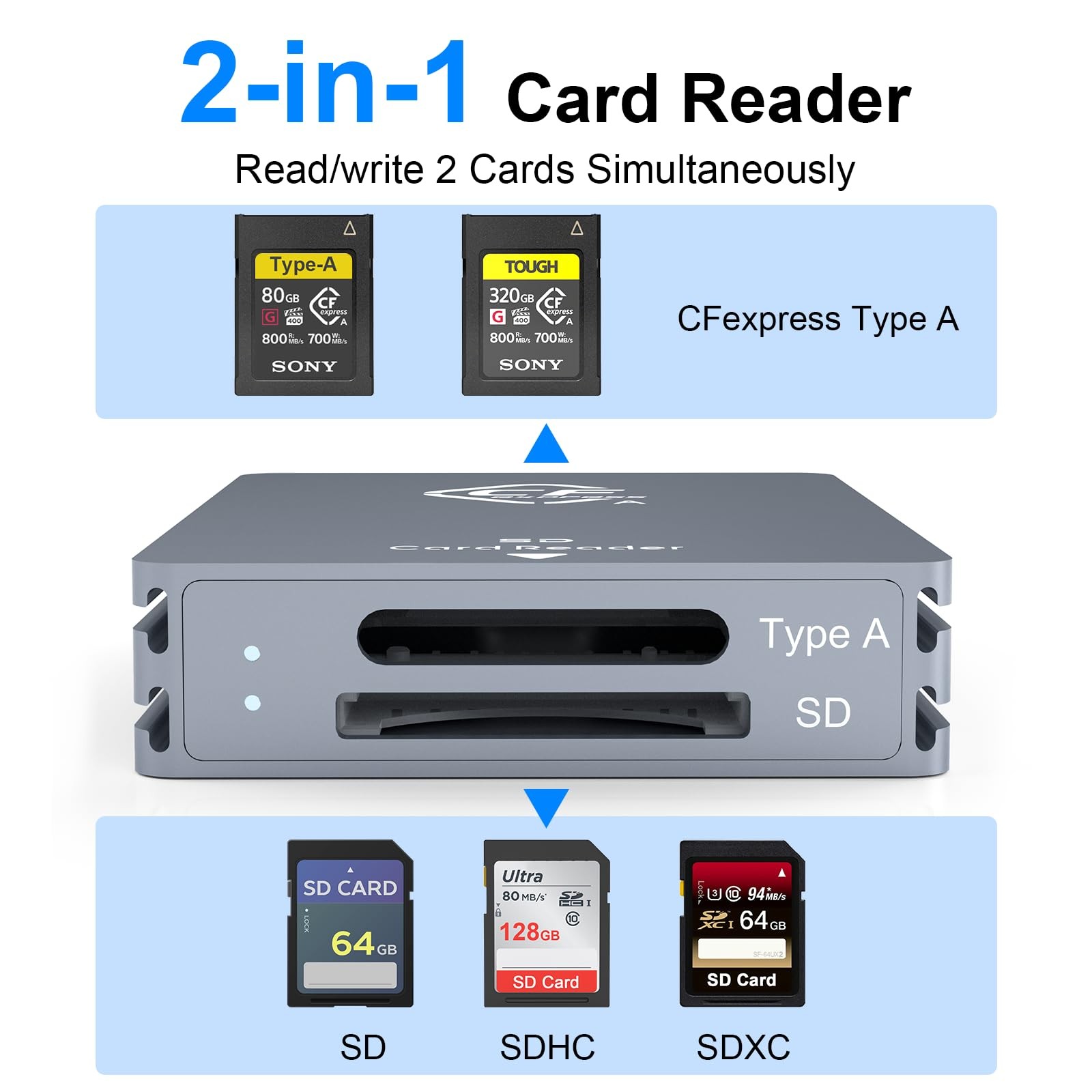 CFexpress Type A SD DualSlot Card Reader Adapter USB 3.1 Gen 2 10Gbps