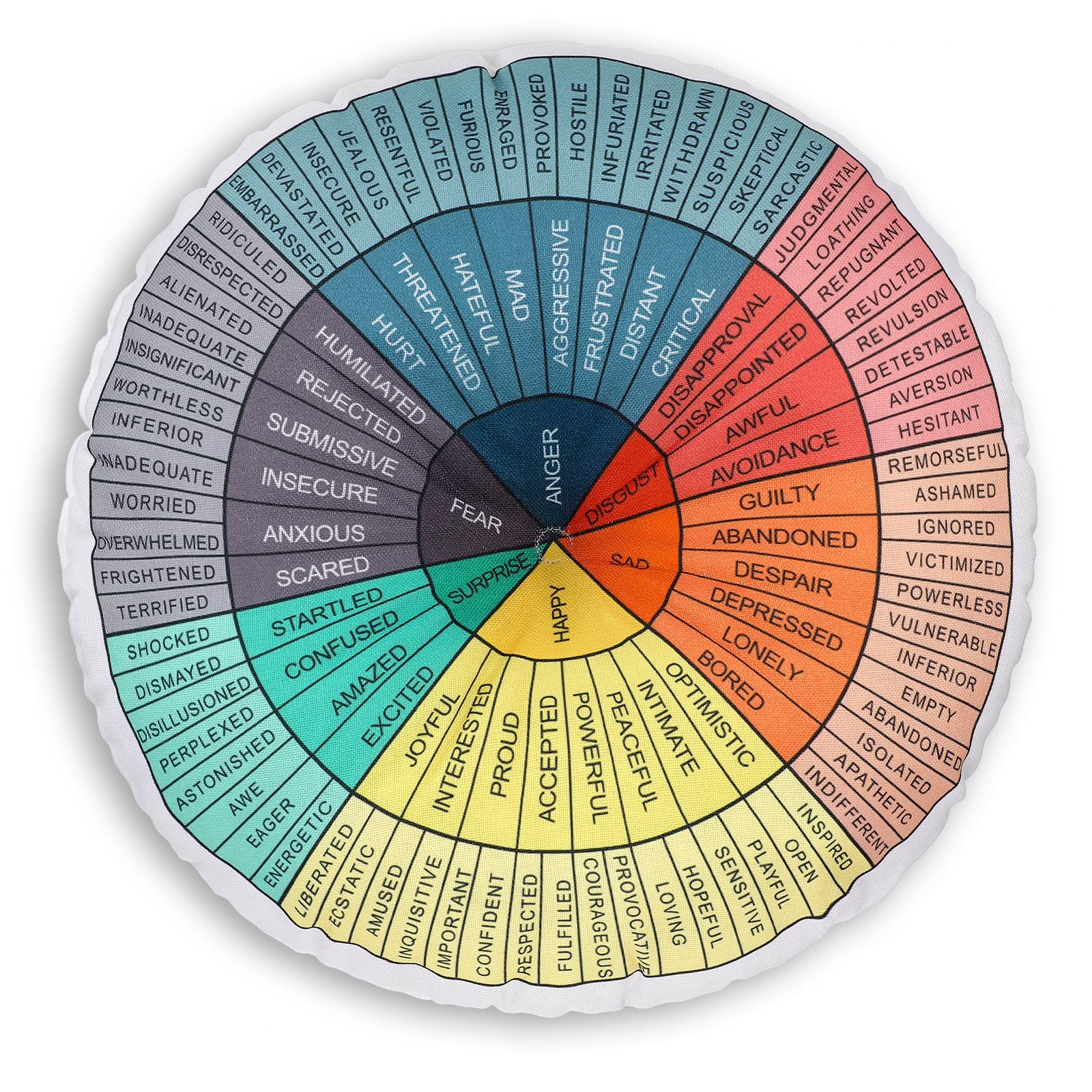 Wheel of Emotions Feelings Pillow Round Throw Circle Seating Floor Cushion Co...