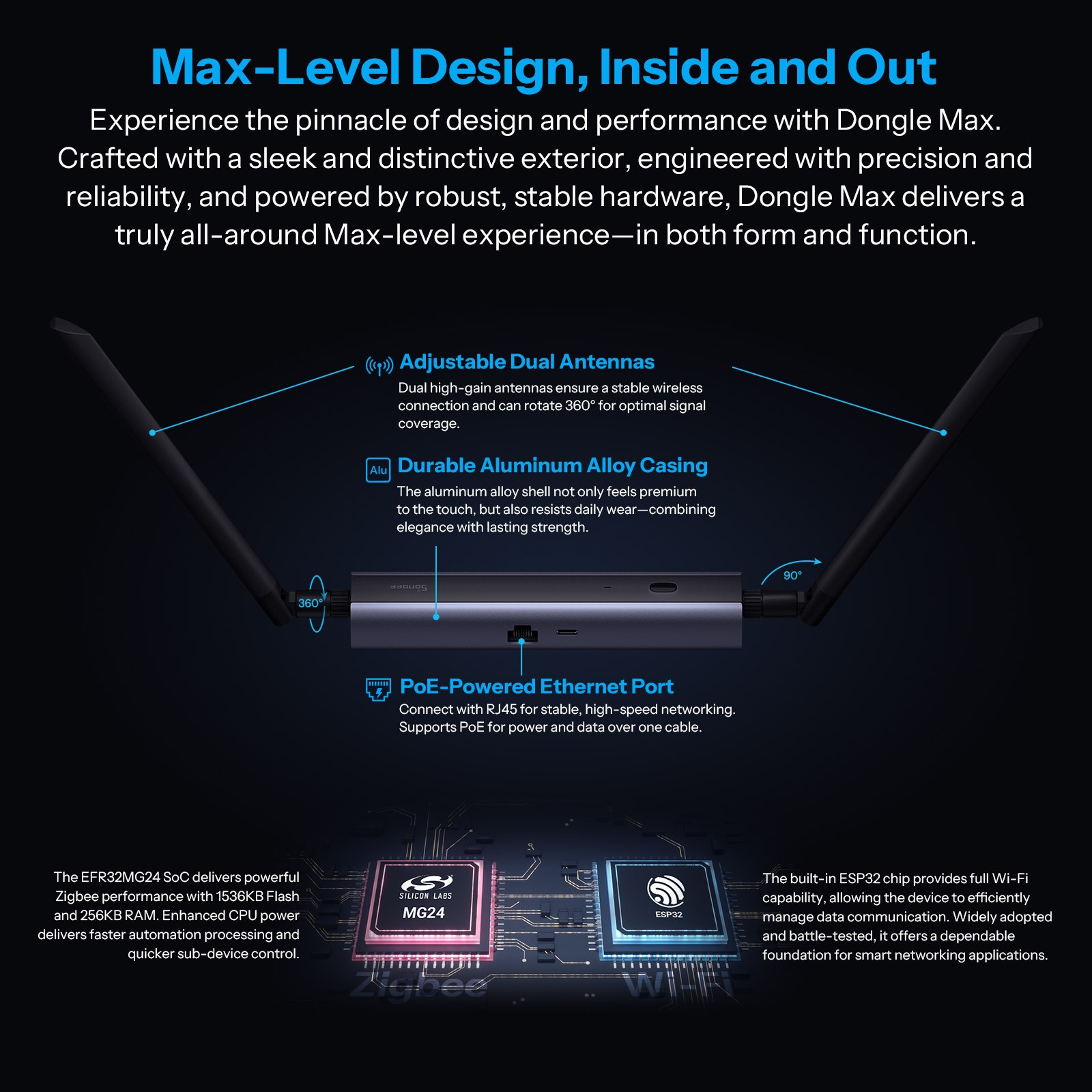 SONOFF Dongle-M Dongle Max Zigbee 3.0/Thread PoE Dongle High-Performance Chipset