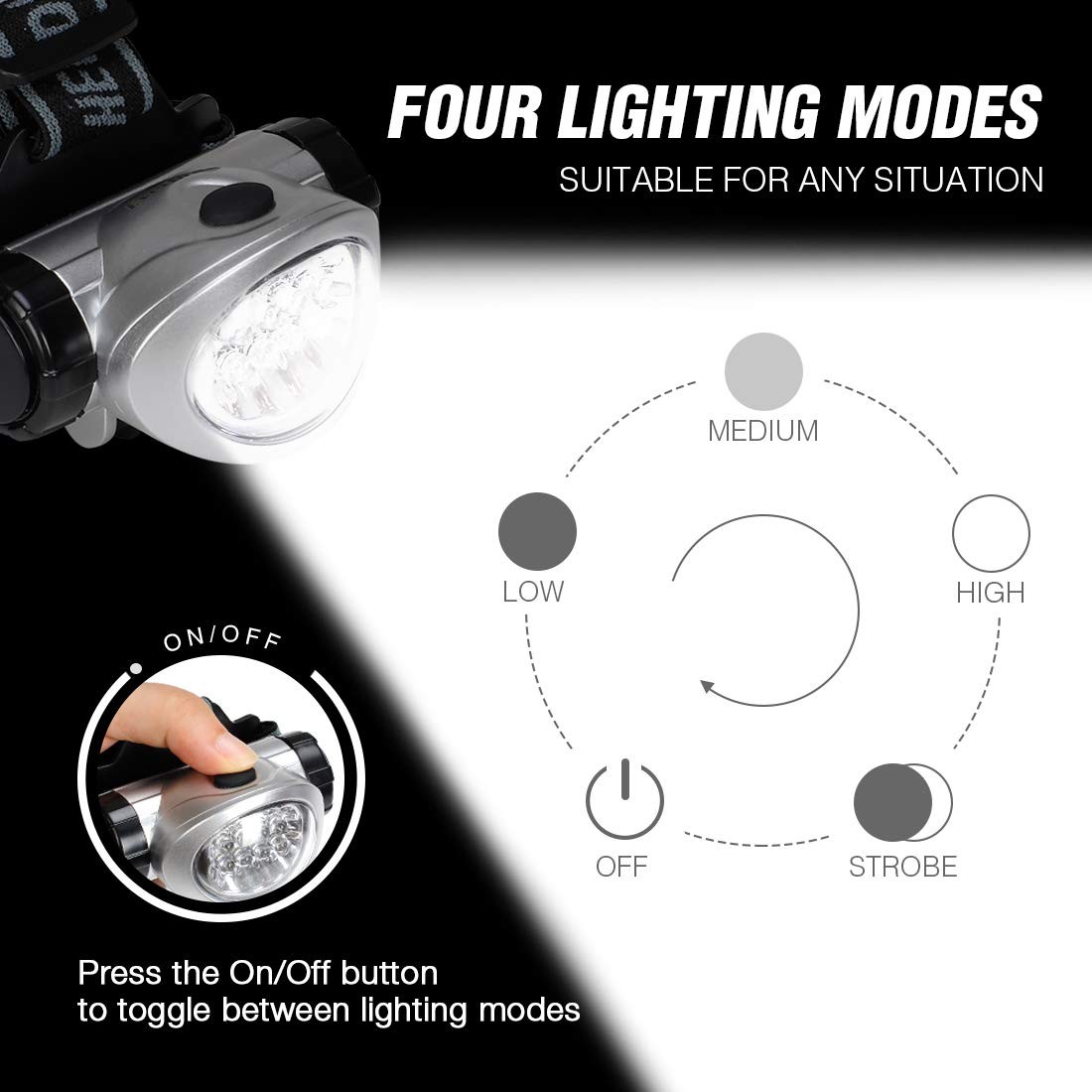 EverBrite 5Pack LED Headlamp 4 Modes, Pivot, Adjustable for Run/Camp/Hike