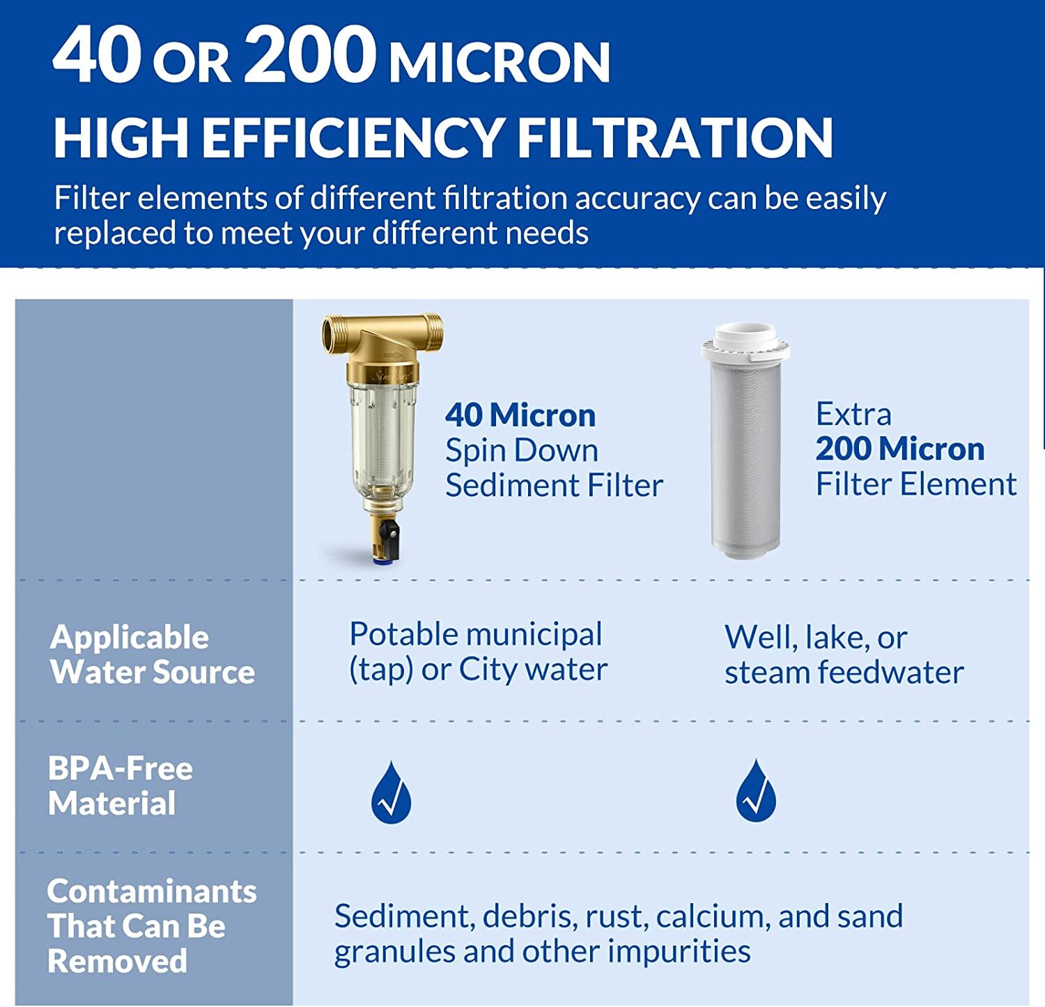 Reusable Spin Down Sediment Water Filter Whole House 40 Micron Pre-Filter System