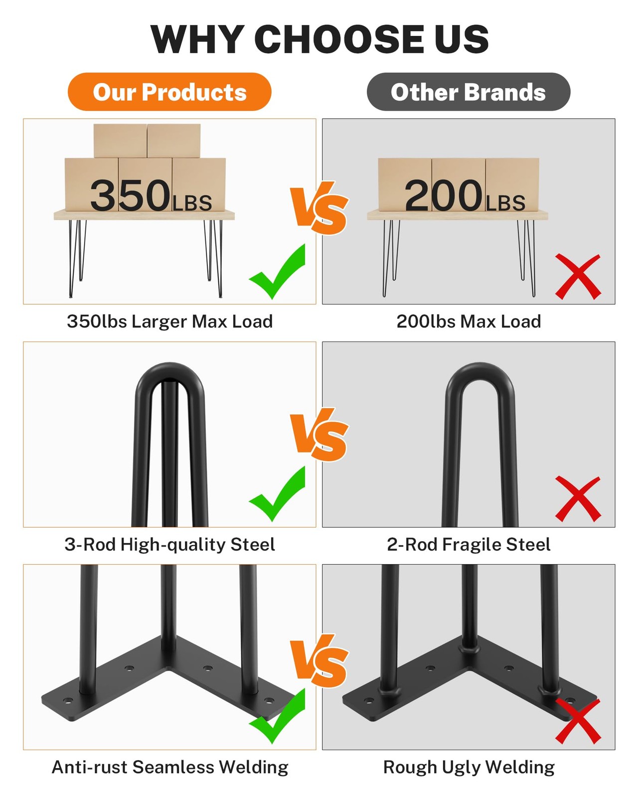 4 PCS 28 inch Hairpin Table Legs Heavy Duty Steel Furniture Leg with Protector
