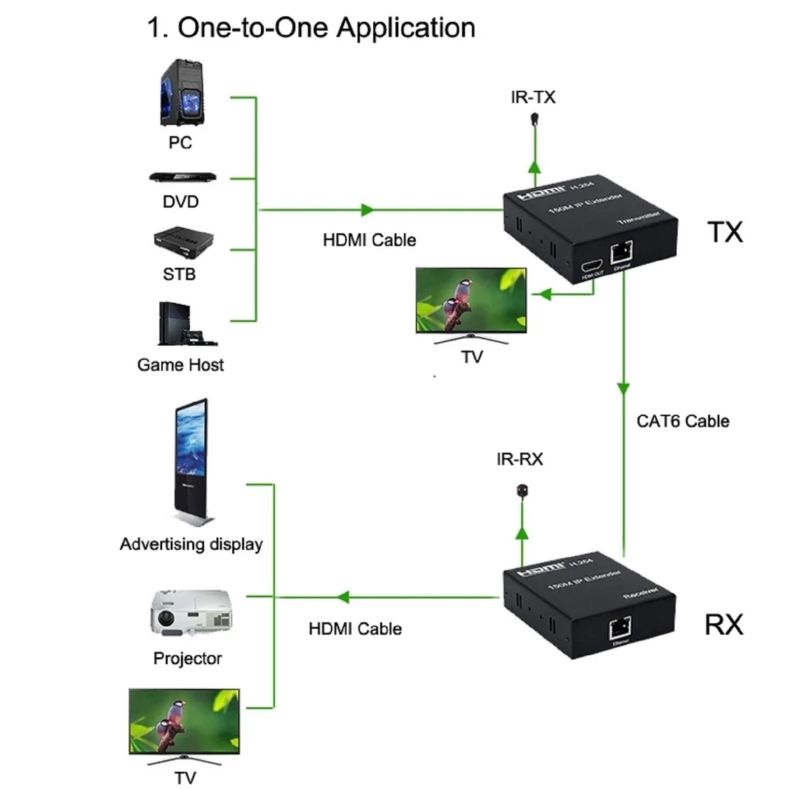 150m 1080P HDMI Network Extender Over Single Cable CAT5E/6 Ethernet RJ45