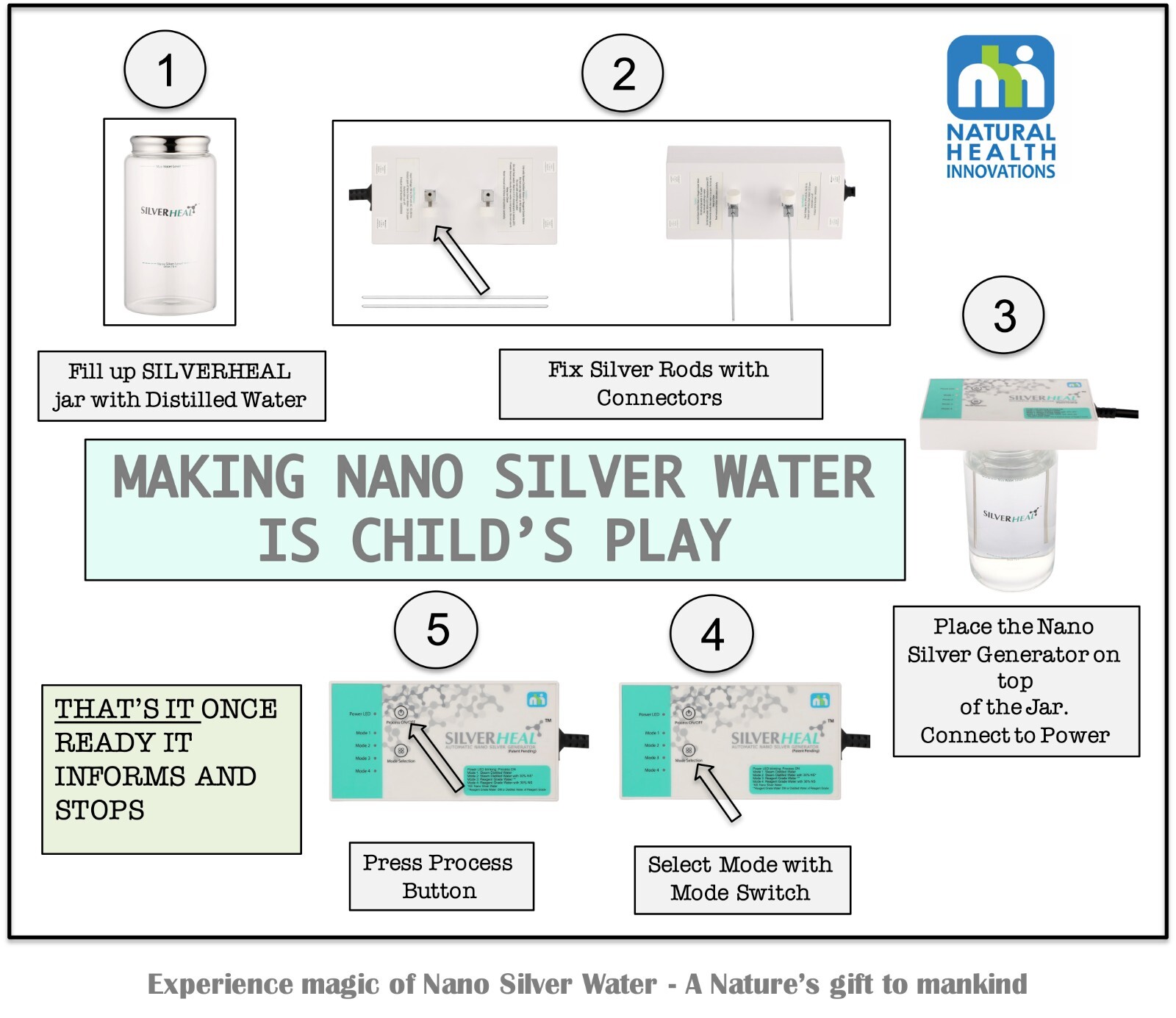 SILVERHEAL Colloidal Silver Generator I Fully Automatic I No measurements Needed