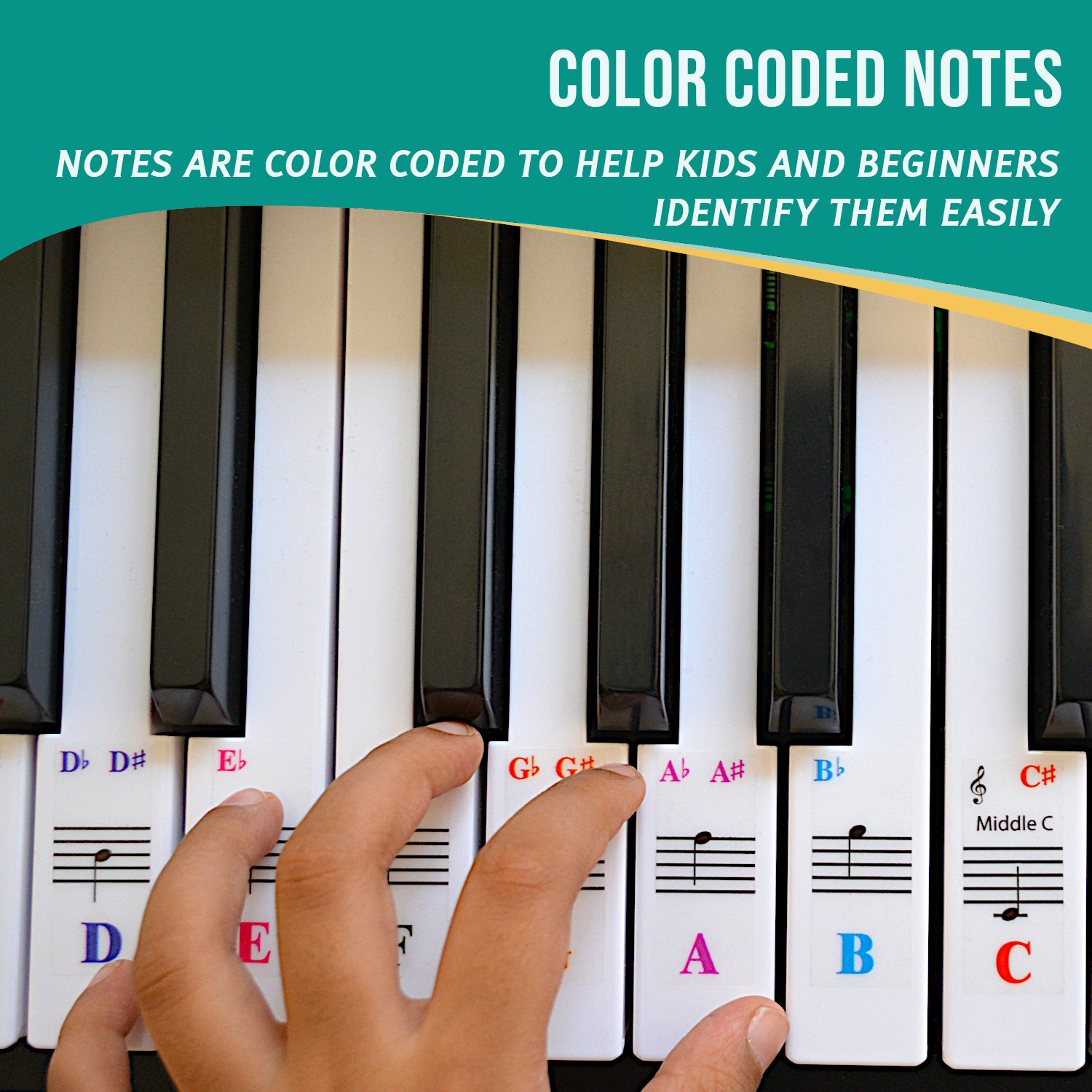 Piano Sticker for 61 Key Keyboards