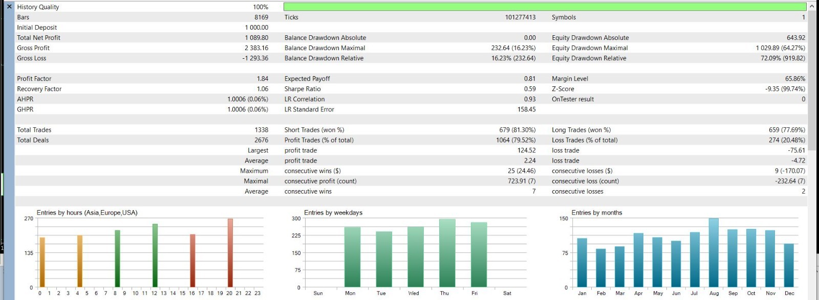 🔥 Stochastic BOT Pro License 📉 MT5 Expert Advisor 🚀 1 Month License 🎯