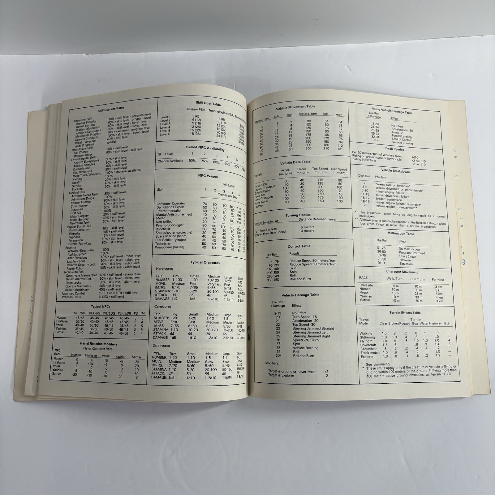 TSR Star Frontiers Alpha Dawn Basic Expanded Game Rules