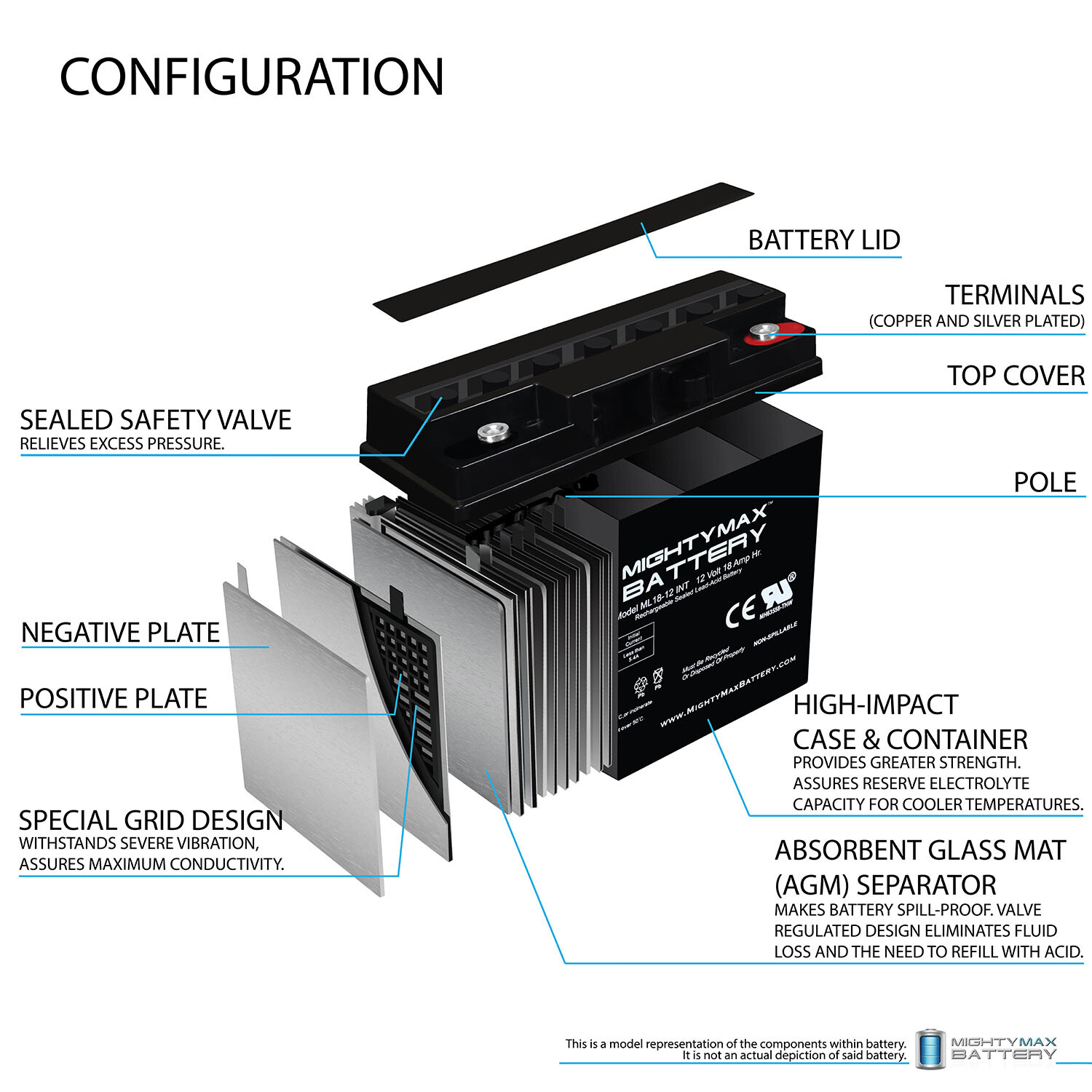 Mighty Max 12V 18AH SLA Internal Thread Replacement for Vision CP12180