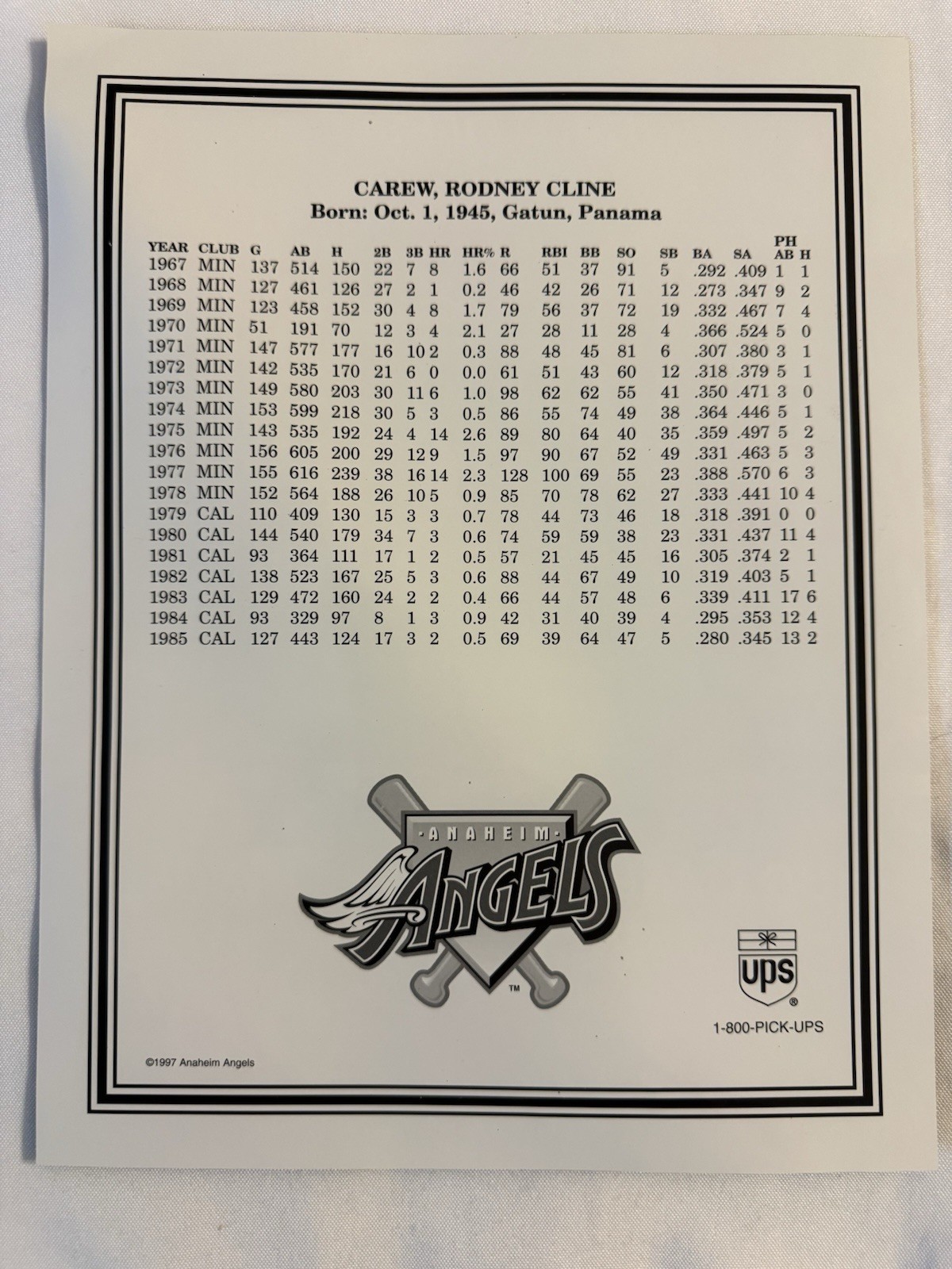 Two Rod Carew California Angels Stat Sheets