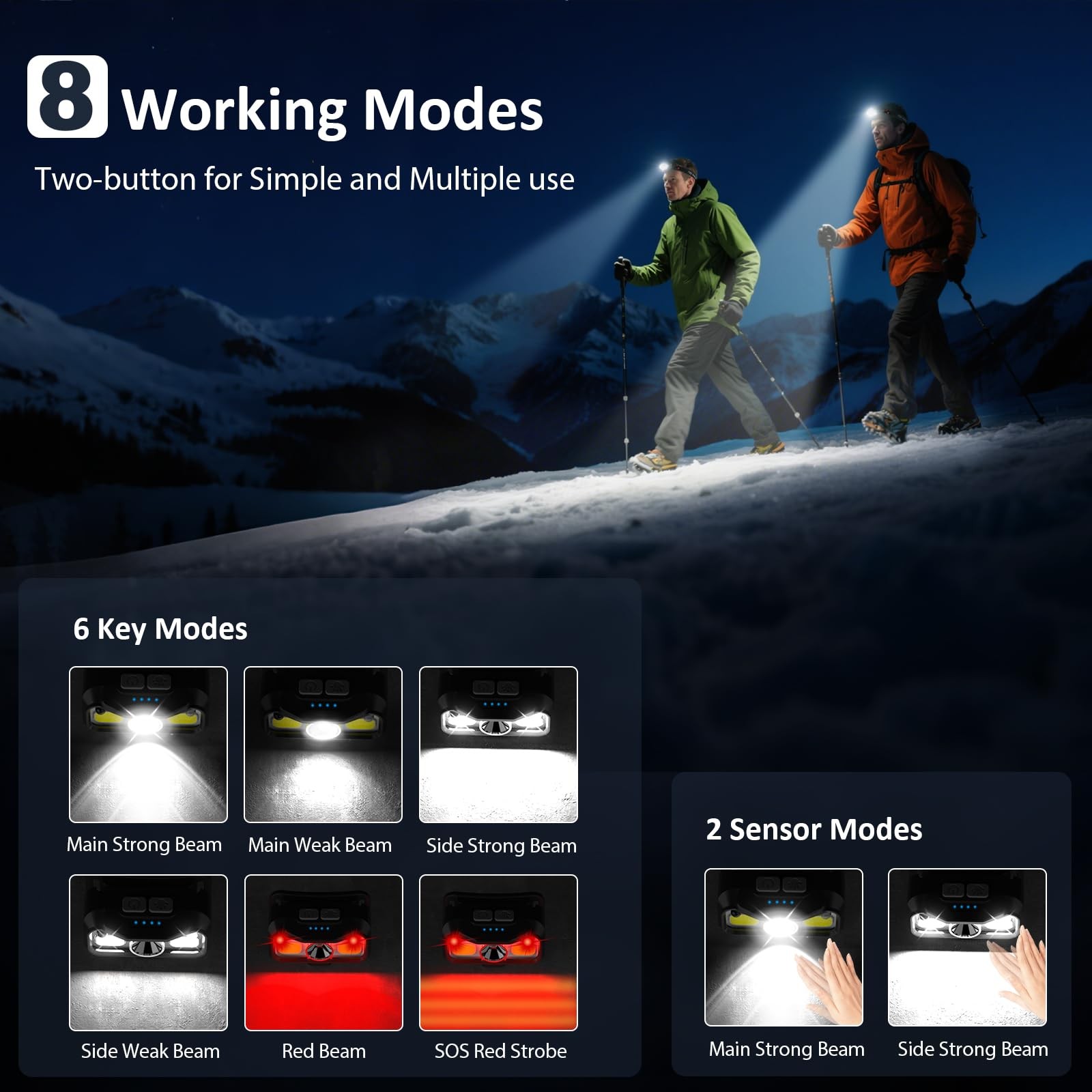 Headlamp Rechargeable, Lumen Super Bright Motion Sensor Head Lamp Flashlight,...