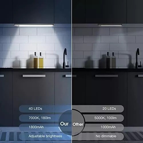 Under Cabinet Lights,40 LED Rechargeable Battery Operated Motion Sensor Light...