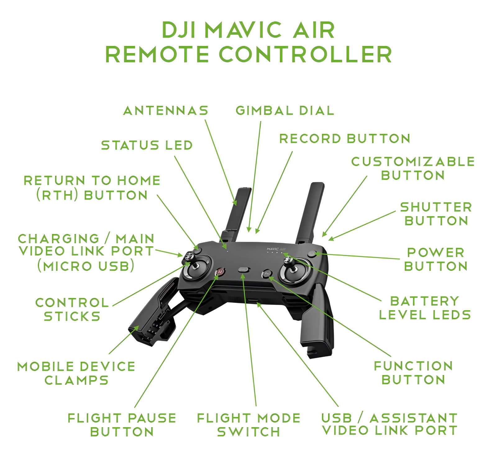 DJI Mavic Air Remote Controller FOR DJI Mavic Air - Black