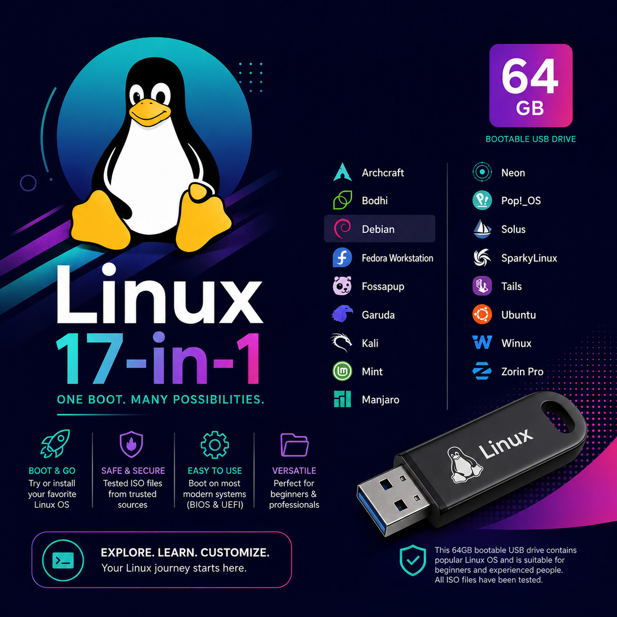 🔥 EPIC! 17 LINUX DISTROS in ONE 64GB USB Ubuntu Mint Kali Debian Fedora Zorin