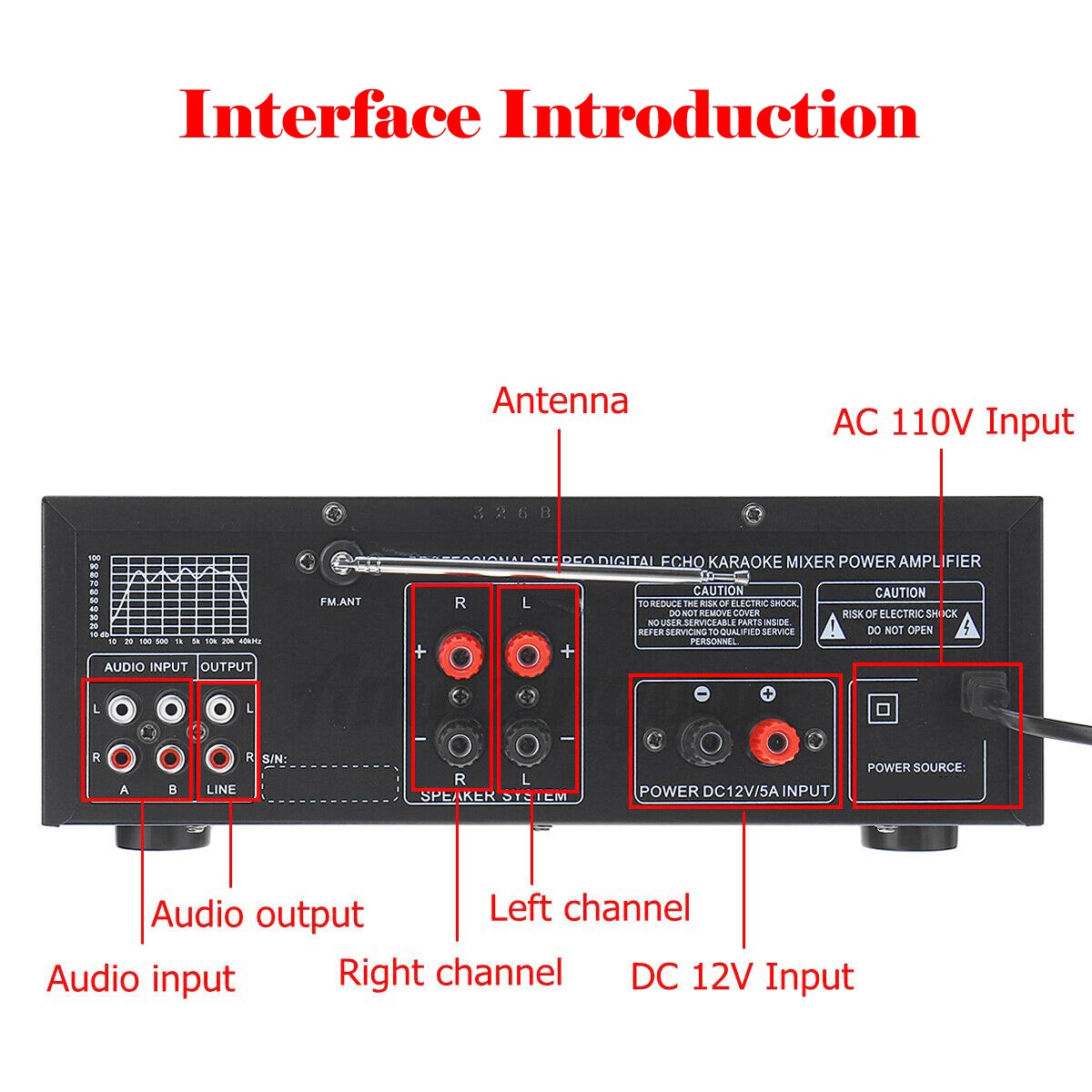 Sunbuck 2000W Power Amplifier 2-CH Bluetooth 5.0 Stereo FM USB EQ AUX w/ Remote