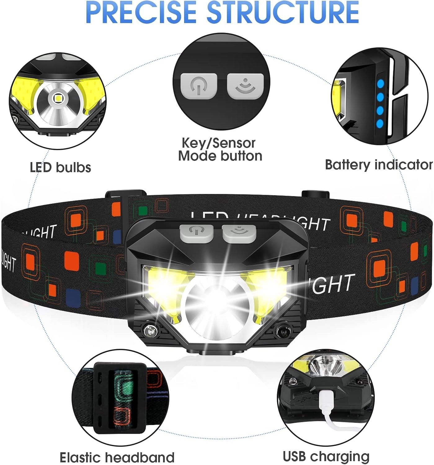 3-Pack Waterproof Rechargeable Headlamp Flashlight with Motion Sensor Technology