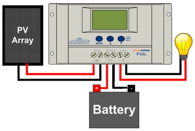 P30L LCD 30A Solar Panel Regulator Charge Controller 12V 24V 390W 780W