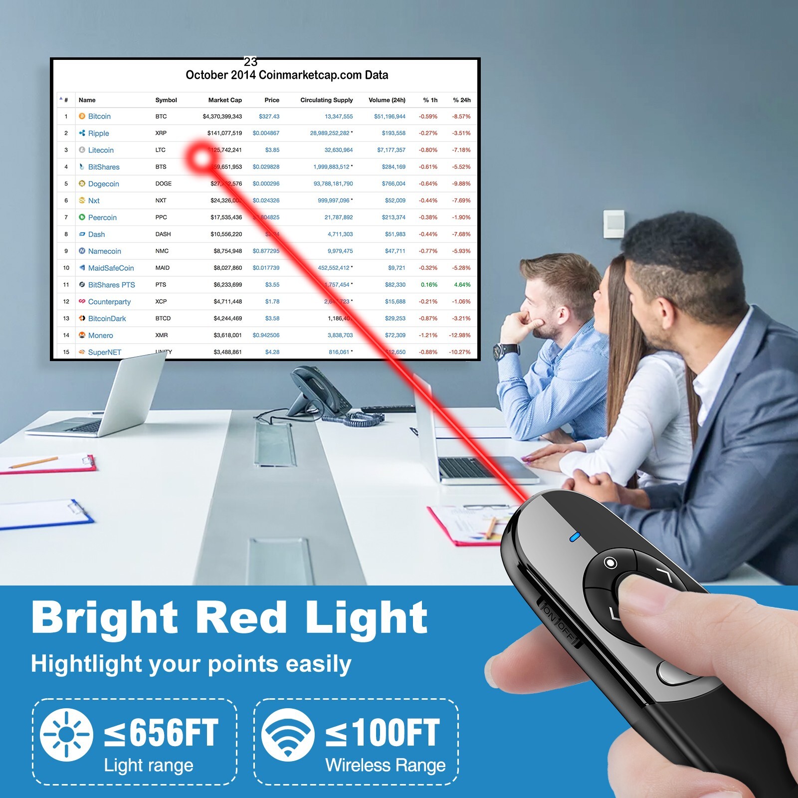 Pointer Presentation Clicker for Powerpoint Presentations Presenter Remote
