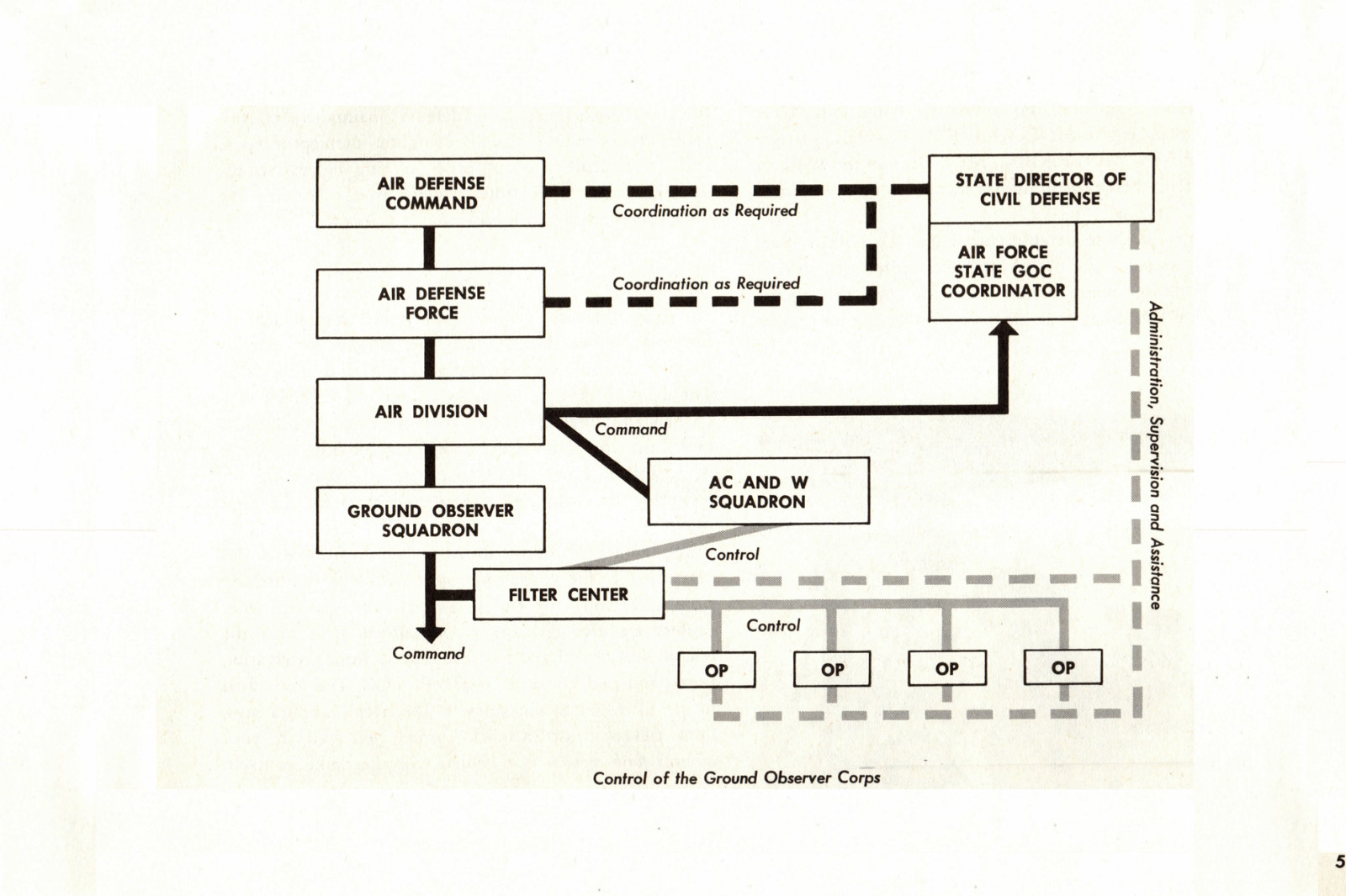 180 p. 1955 AF MANUAL 355-10 AIRCRAFT RECOGNITION FOR GROUND OBSERVER On Data CD