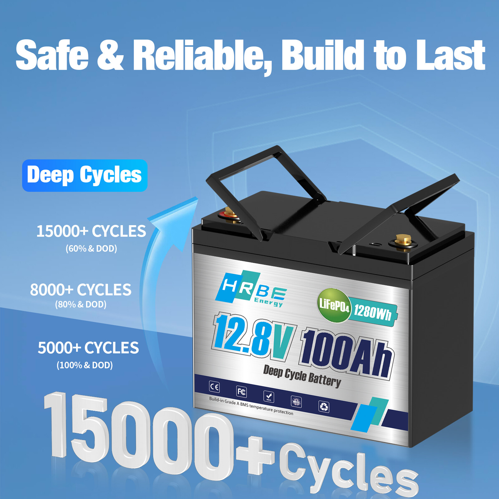 2 Pack 12V 100Ah LiFePO4 Deep Cycle Lithium Battery 100A BMS for Solar RV 24V