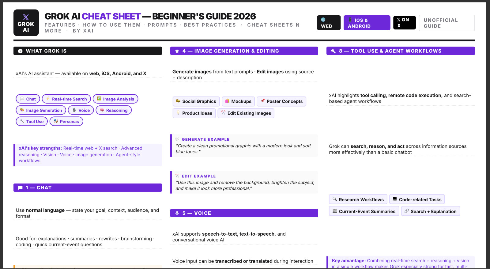 Grok Ai Cheat Sheet Guide for Beginners 2026 Laminated Print Gift Idea