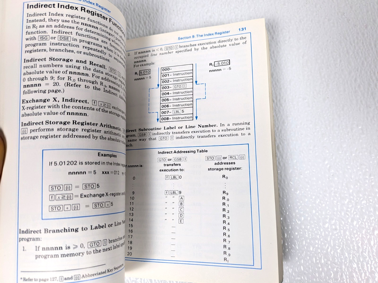 Hewlett-Packard HP-11C Owner’s Handbook And Problem-Solving Guide