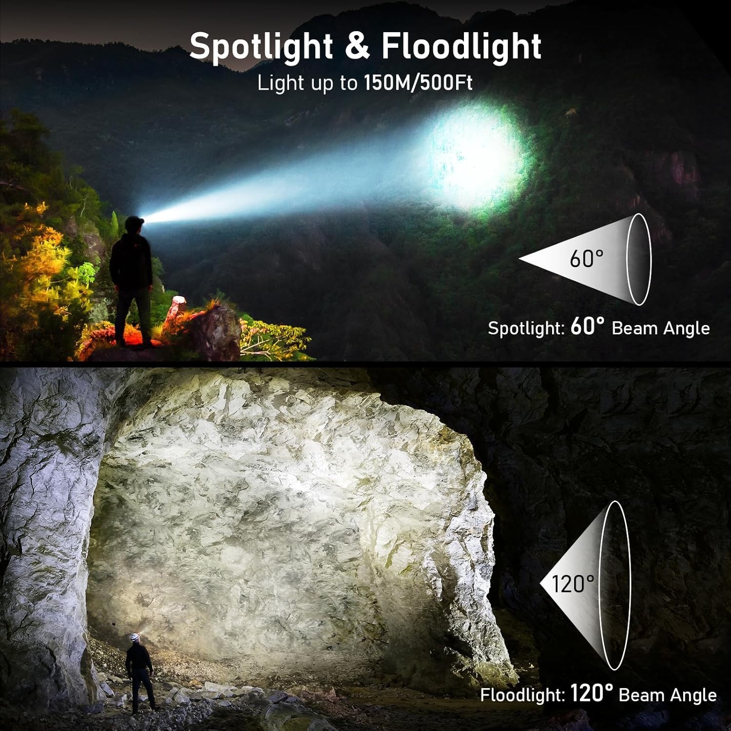 Super Bright Rechargeable Headlamp - 8 Modes Motion Sensor & Waterproof Design