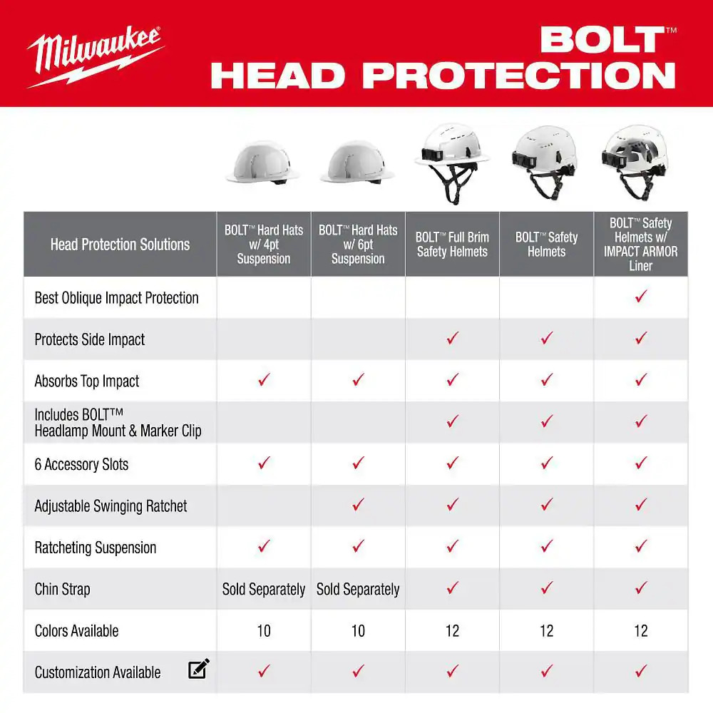 BOLT Red Type 2 Class E Non-Vented Safety Helmet with IMPACT-ARMOR Liner